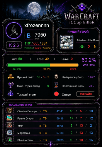 stats b5a400adc9e78724a21c.png