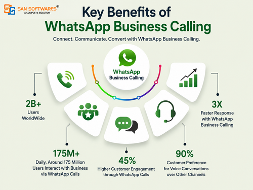 Key Benefits of WhatsApp Business Calling.png