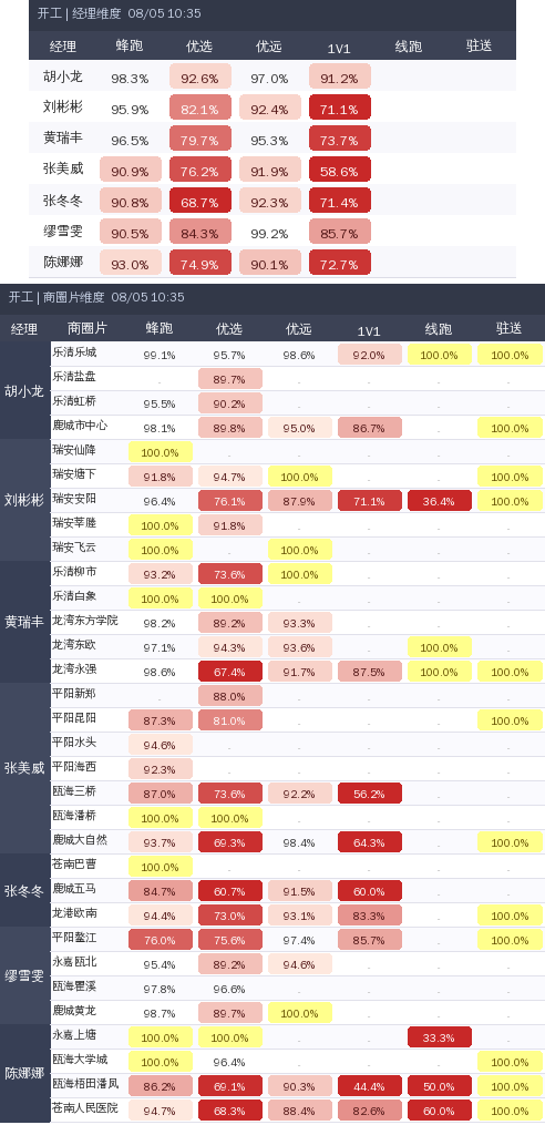 ziguan summary.png