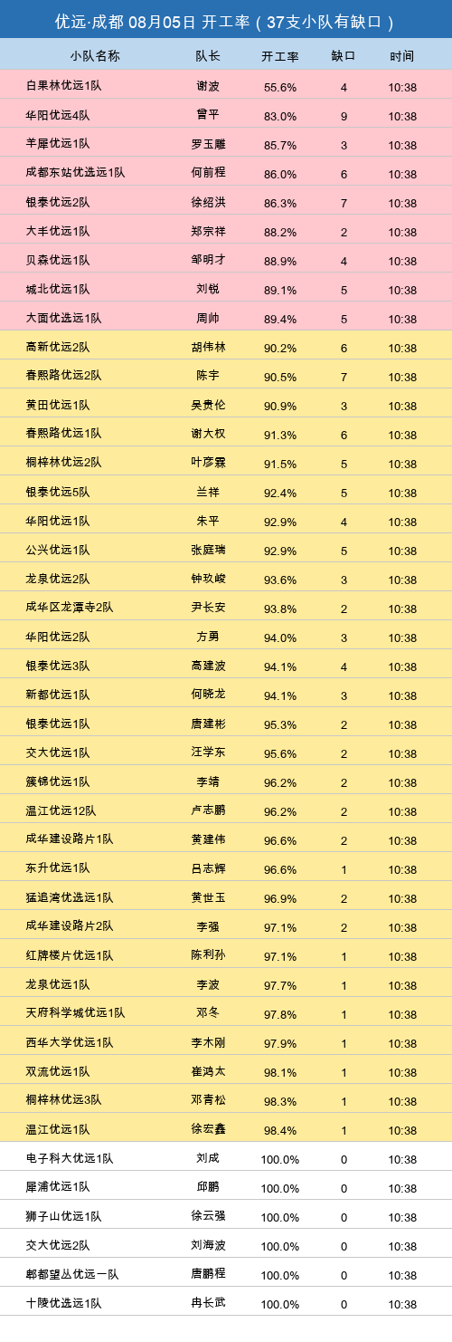 youyuan gap.png