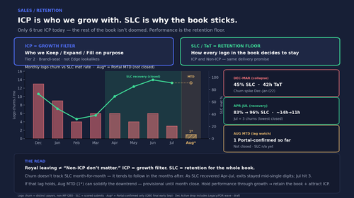 slc retention floor proposal.png
