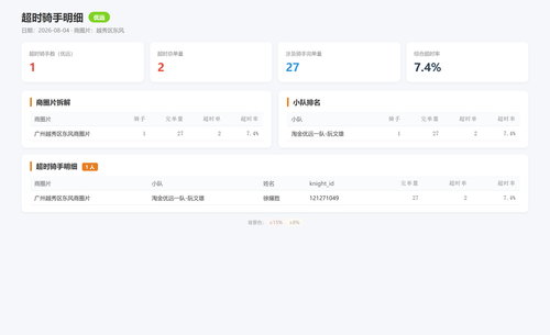 timeout 优远 2026 08 04.png