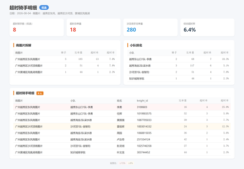 timeout 优选 2026 08 04.png