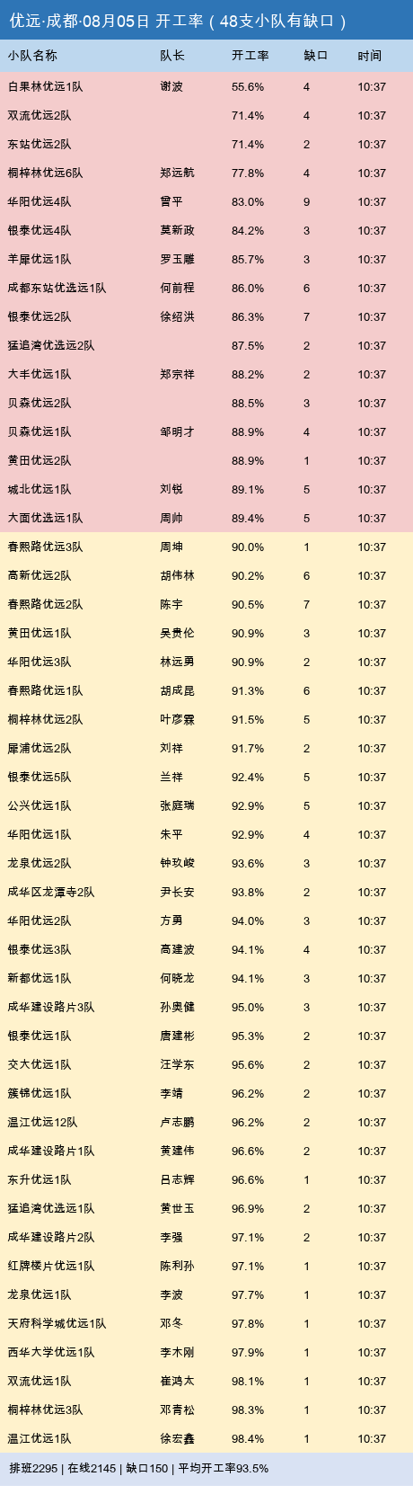 youyuan gap.png