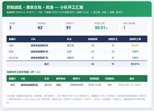 淮安小队开工 优选.png