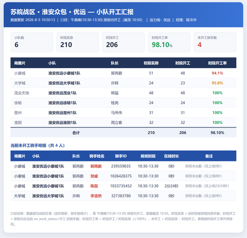 淮安小队开工 优远.png