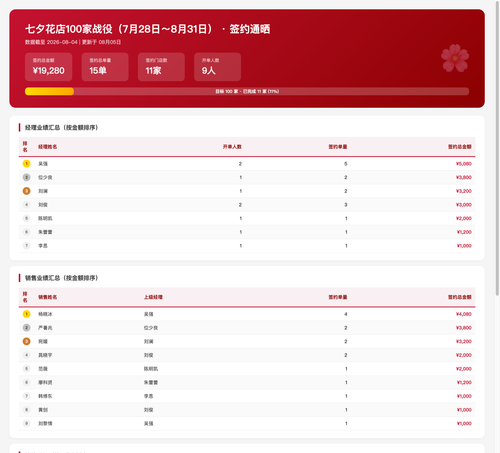 花卉战役战报.png