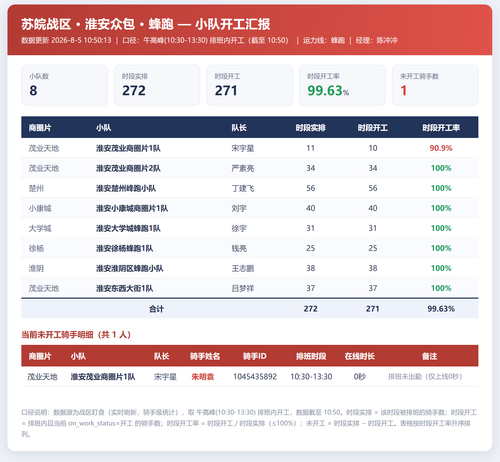 淮安小队开工 蜂跑.png