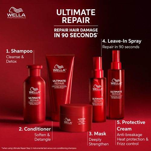 Wella+Pro Ultimate+Repair Shampoo 250ml English 4064666579917 6+regimen.jpg