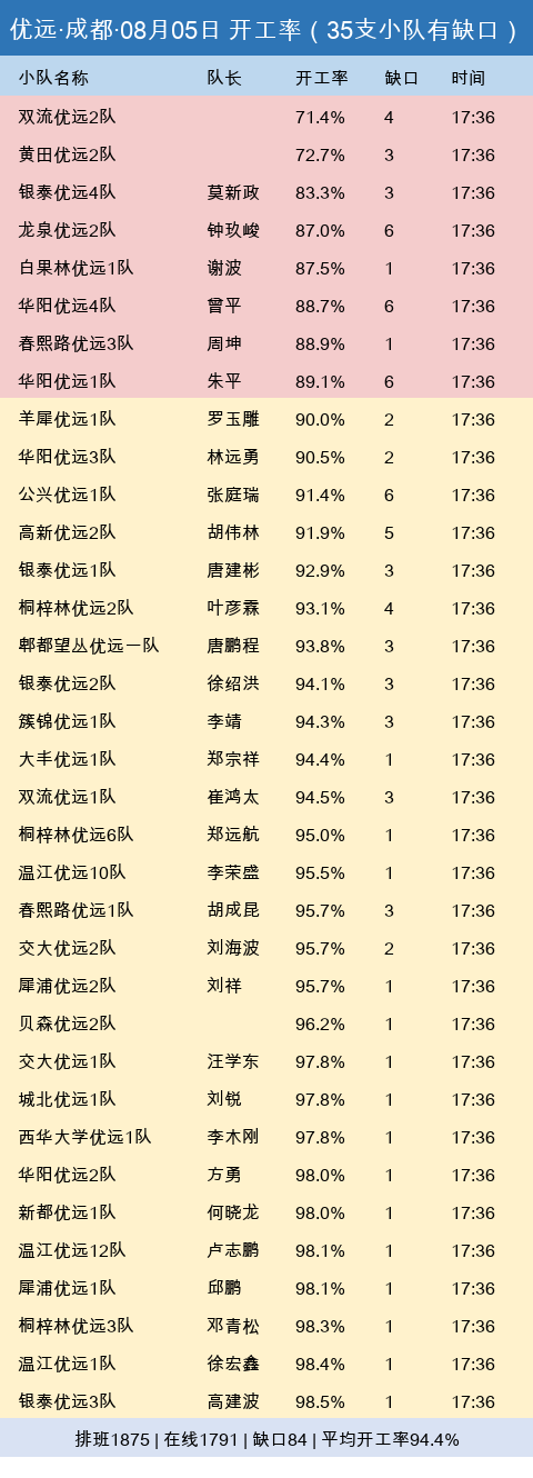 youyuan gap.png