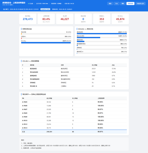 dashboard 20260805 180119.png
