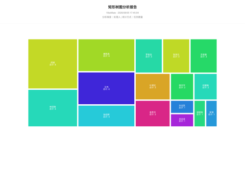 treemap 119 1785923106036.png
