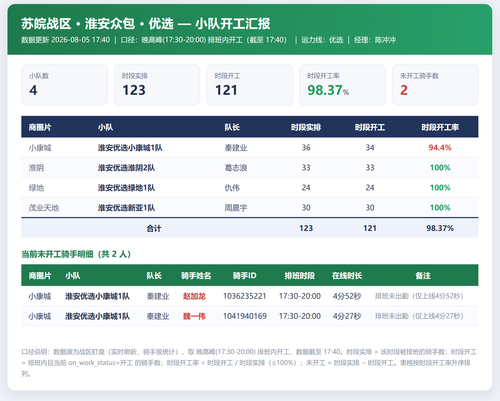 淮安小队开工 优选.png