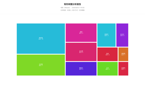 treemap 283 1785923107164.png