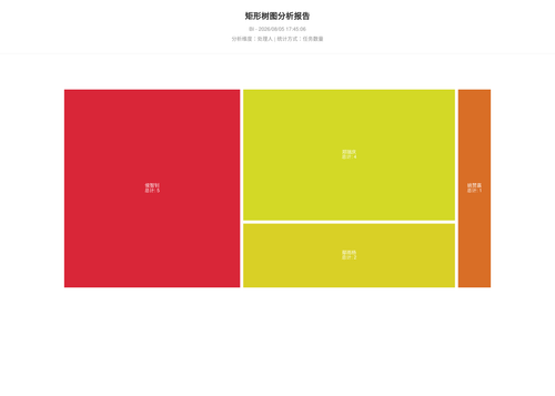 treemap 25 1785923107808.png