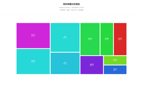 treemap 457 1785923106852.png