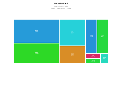 treemap 400 1785923105658.png