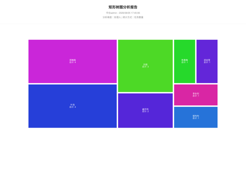 treemap 70 1785923108090.png