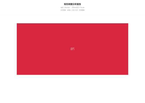 treemap 17 1785923107494.png