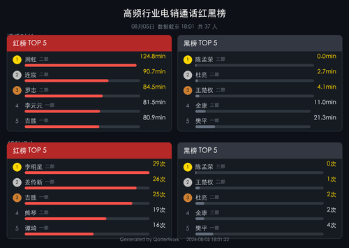 call rank report.png