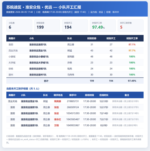 淮安小队开工 优远.png