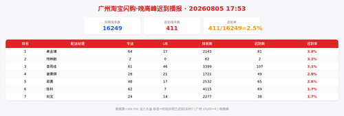 img qd 晚高峰.png