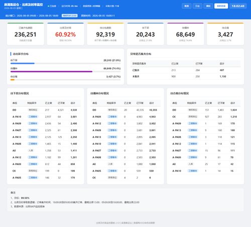 dashboard 20260805 180237.png