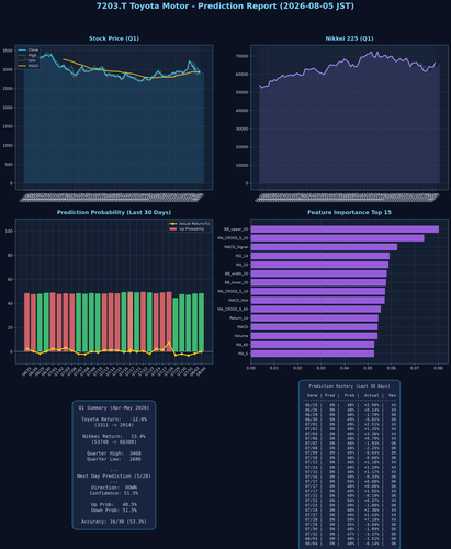 7203.T report 20260805.png