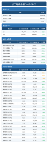 进度播报.png