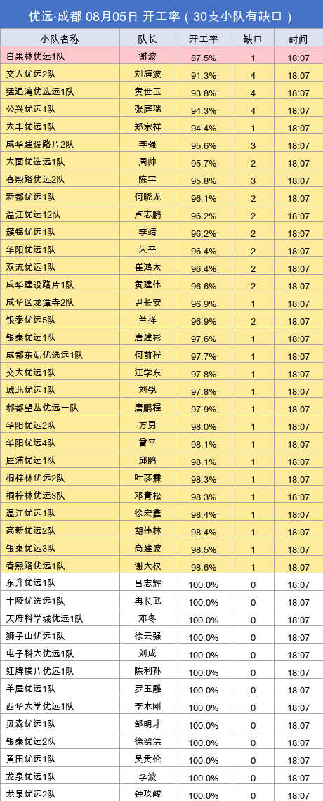 youyuan gap.png