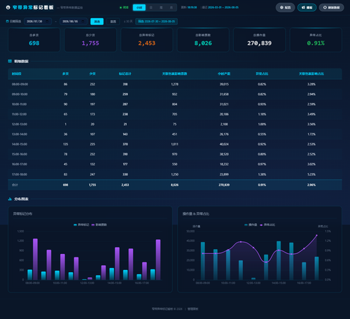 dashboard hourly 20260805 181932.png
