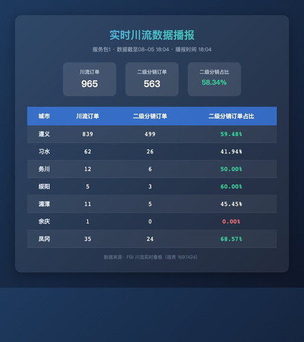 realtime chuanliu.jpg