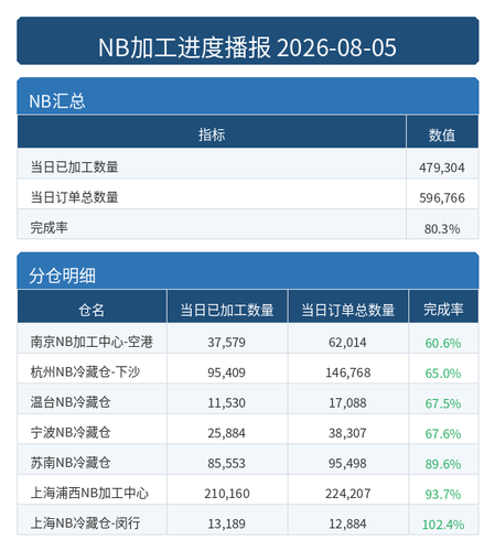 进度播报 NB.png
