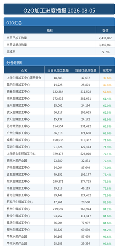 进度播报 O2O.png