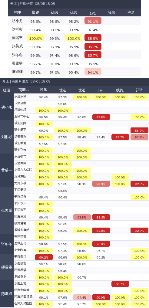 ziguan summary.png