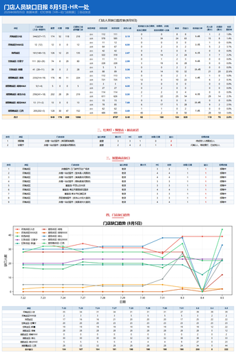daily report merged.png
