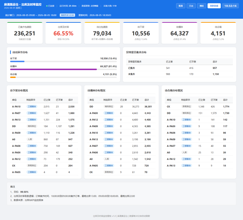 dashboard 20260805 183213.png
