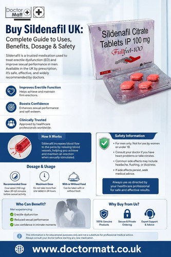 Buy Sildenafil UK Complete Guide to Uses, Benefits, Dosage & Safety.jpg