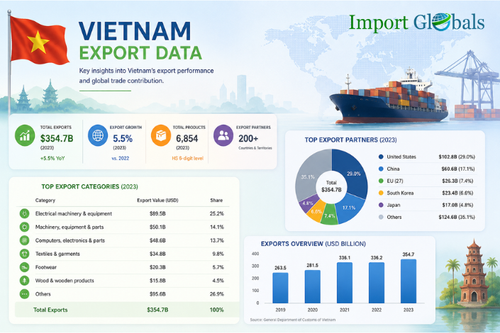 Vietnam Export Data.png
