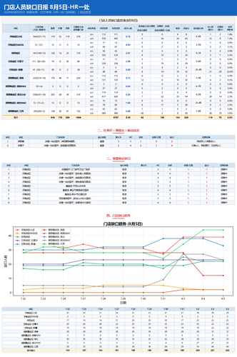 daily report merged.png