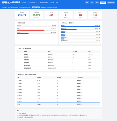 dashboard 20260805 183121.png