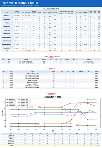daily report merged.png