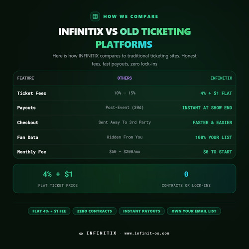 INFINITIX Vs Old Ticketing Platforms.jpg