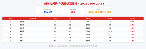 img qd 午高峰.png