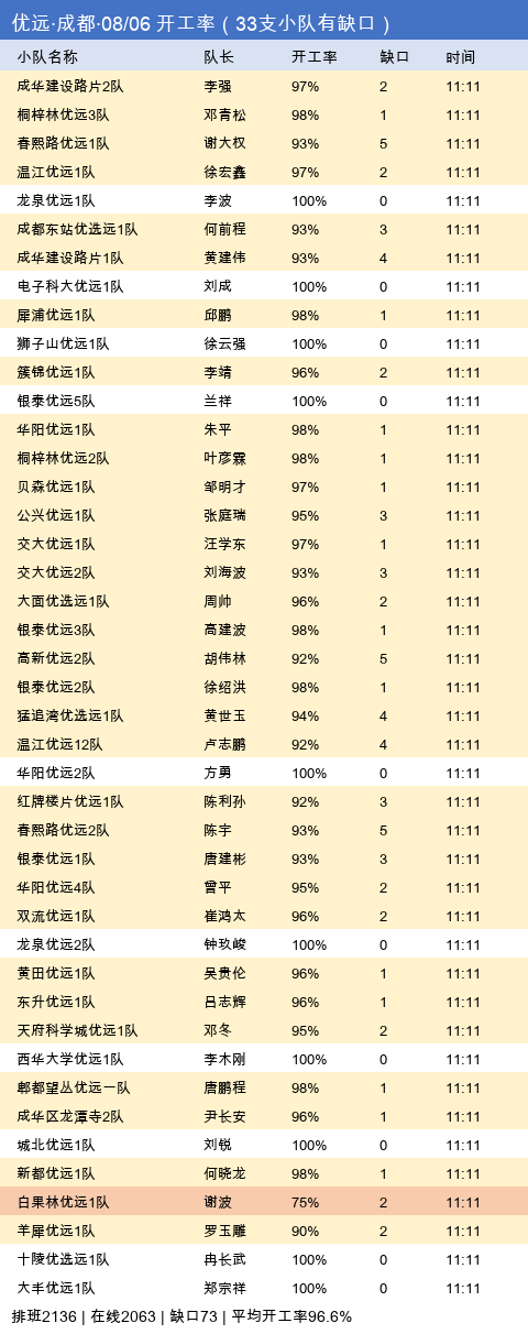 youyuan gap.png