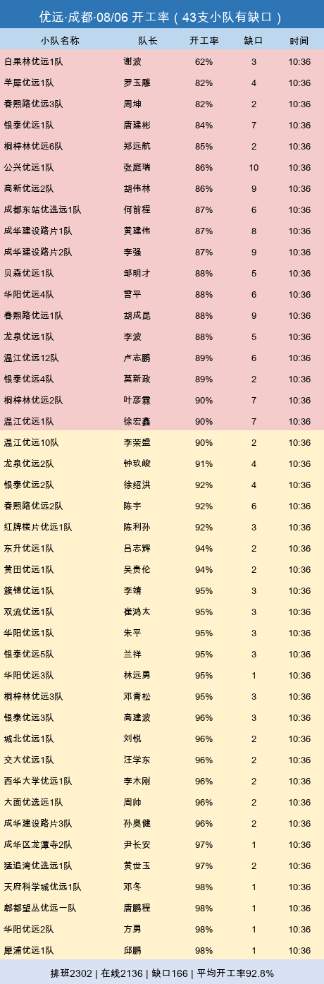 youyuan gap.png