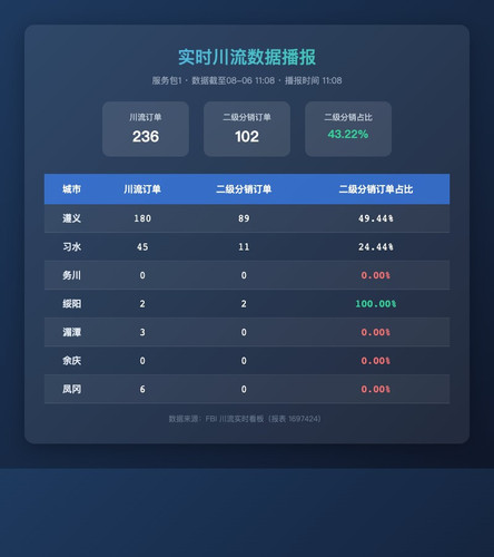 realtime chuanliu.jpg