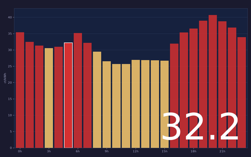 ems chart.png