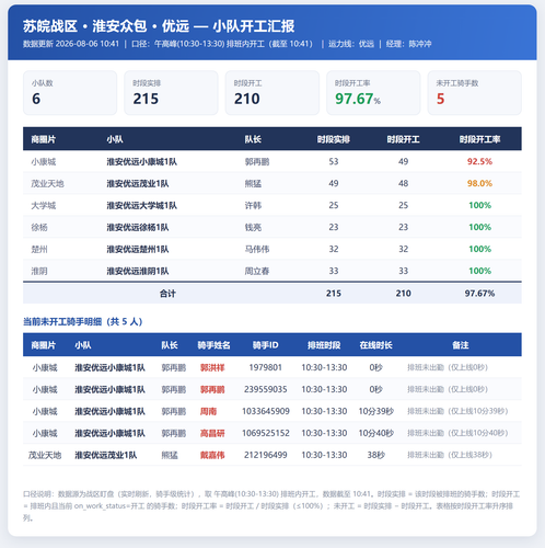 淮安小队开工 优远.png