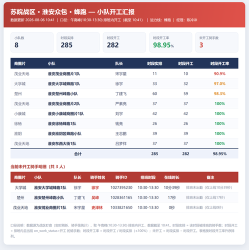 淮安小队开工 蜂跑.png
